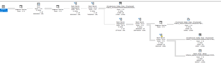 Chart

Description automatically generated with medium confidence